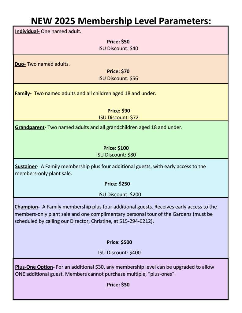 Membership Level Descriptions