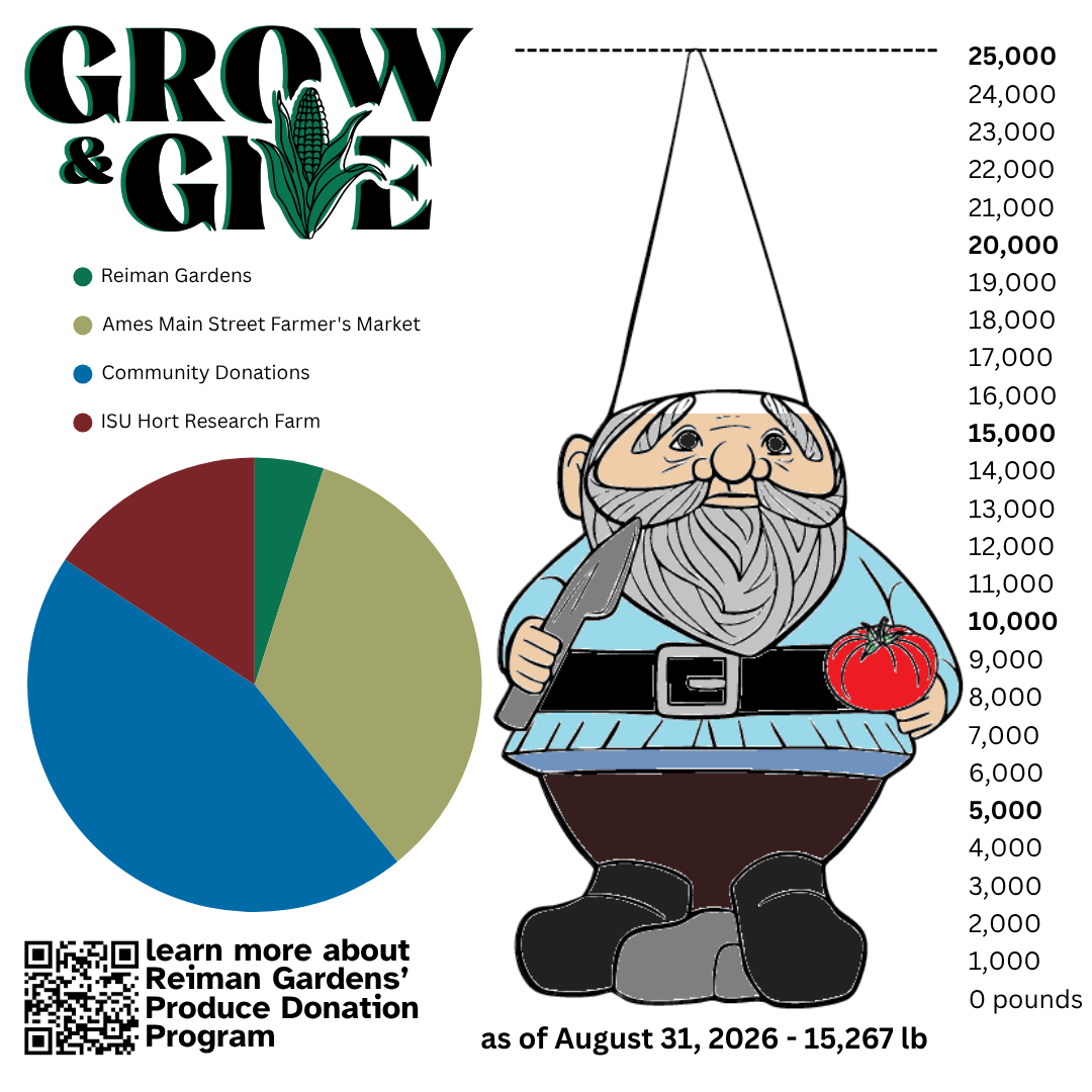 progress on Grow and Give goals, 2026